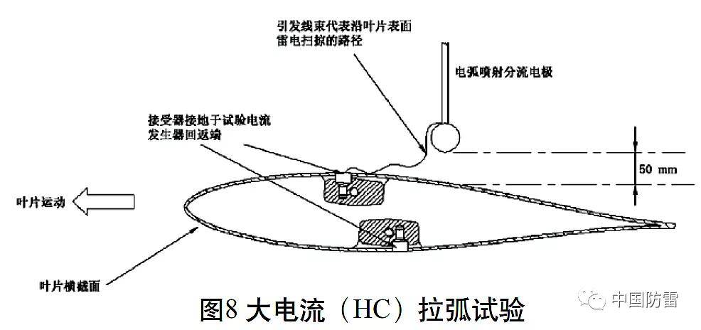 风电叶片防雷技术解析:不同气候区域的设计差异与测试标准全攻略 风电叶片防雷技术解析:不同气候区域的设计差异与测试标准全攻略