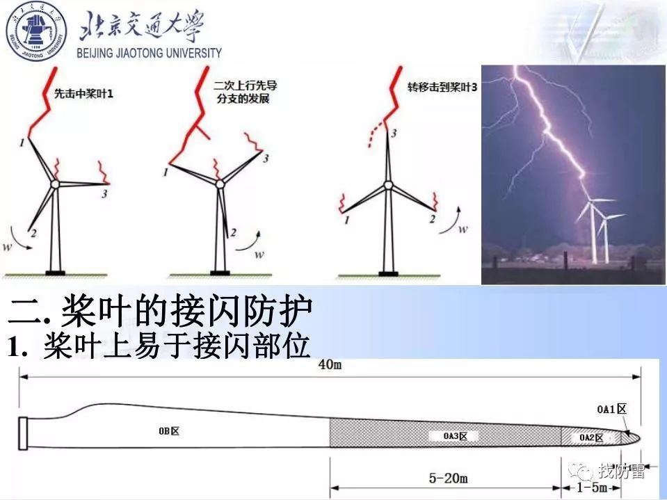 风电叶片防雷技术解析:不同气候区域的设计差异与测试标准全攻略 风电叶片防雷技术解析:不同气候区域的设计差异与测试标准全攻略
