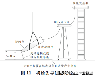 风电叶片防雷技术解析:不同气候区域的设计差异与测试标准全攻略 风电叶片防雷技术解析:不同气候区域的设计差异与测试标准全攻略