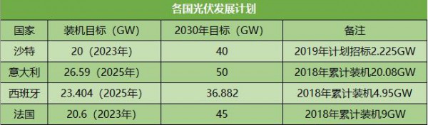 阿根廷2025年新能源政策:光伏组件本地化生产要求与补贴全解析,助您抢占市场先机 阿根廷2025年新能源政策:光伏组件本地化生产要求与补贴全解析,助您抢占市场先机