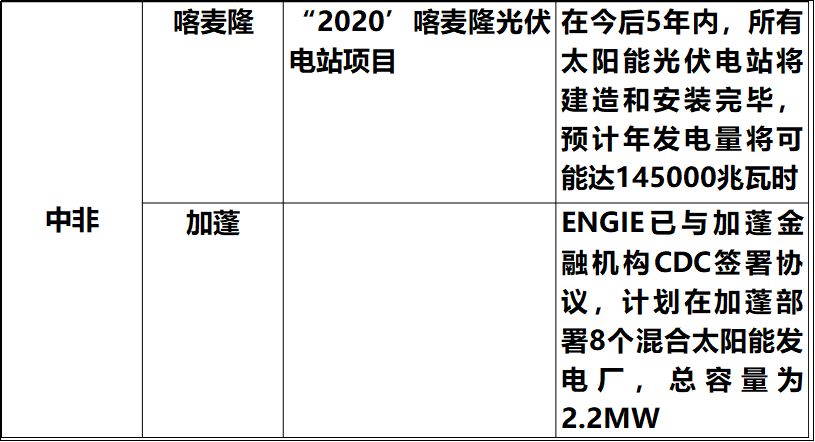 阿根廷2025年新能源政策:光伏组件本地化生产要求与补贴全解析,助您抢占市场先机 阿根廷2025年新能源政策:光伏组件本地化生产要求与补贴全解析,助您抢占市场先机