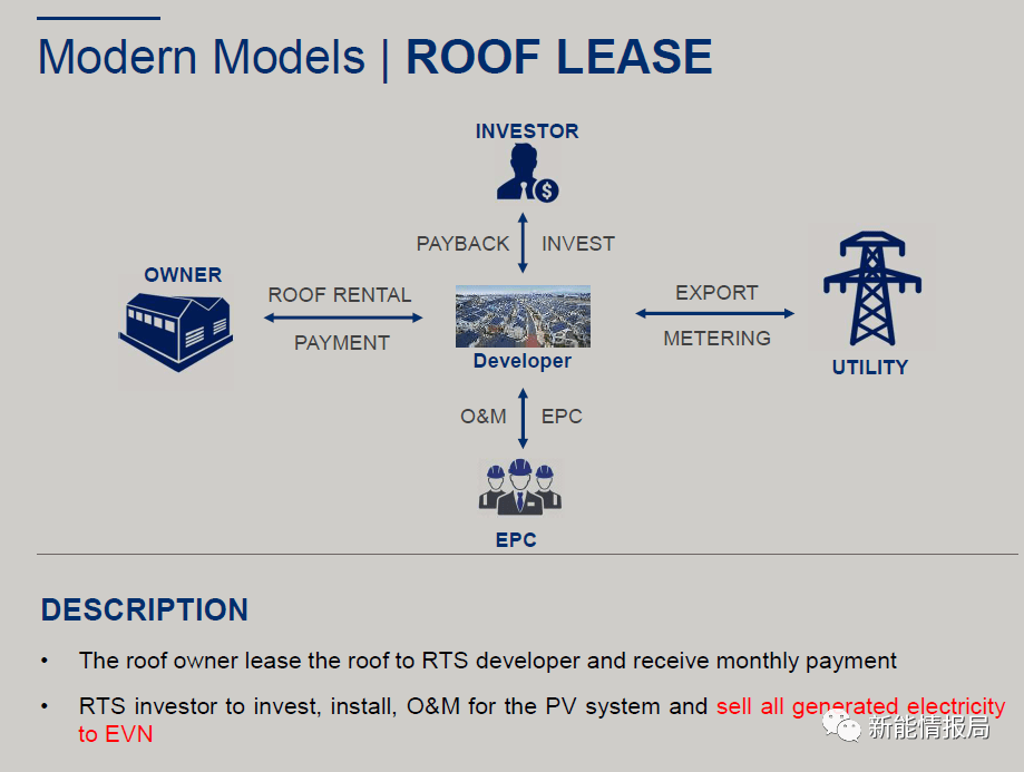 梳理越南2025年新能源政策中关于分布式光伏的并网流程与电价政策:快速掌握申请步骤与补贴收益 梳理越南2025年新能源政策中关于分布式光伏的并网流程与电价政策:快速掌握申请步骤与补贴收益