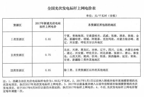 梳理越南2025年新能源政策中关于分布式光伏的并网流程与电价政策:快速掌握申请步骤与补贴收益 梳理越南2025年新能源政策中关于分布式光伏的并网流程与电价政策:快速掌握申请步骤与补贴收益