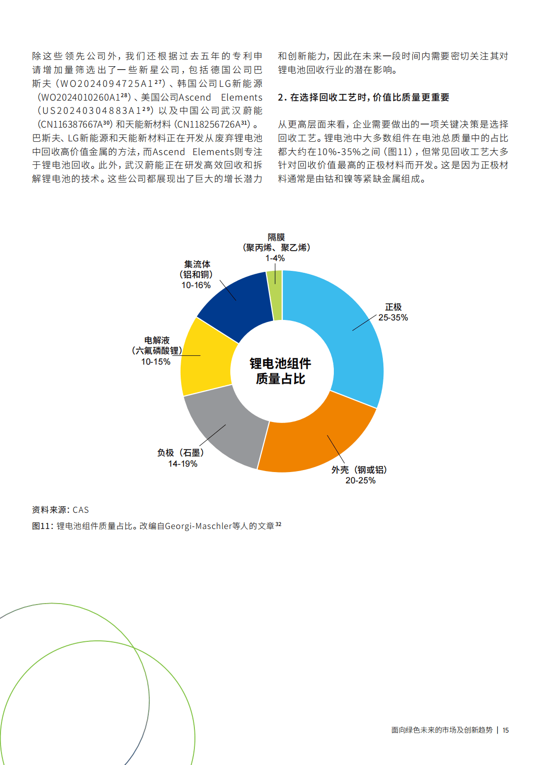 评估2025年全球新能源汽车电池回收行业的投资潜力:技术成熟度与政策推动,抓住百亿市场机遇 评估2025年全球新能源汽车电池回收行业的投资潜力:技术成熟度与政策推动,抓住百亿市场机遇