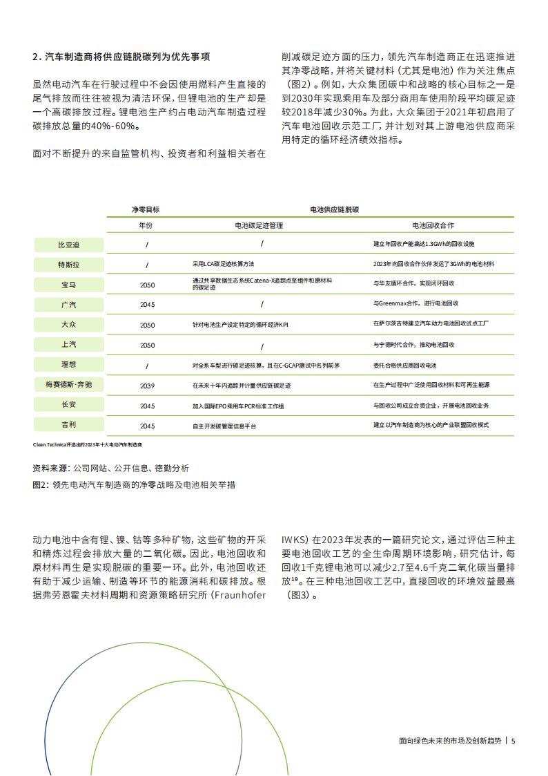 评估2025年全球新能源汽车电池回收行业的投资潜力:技术成熟度与政策推动,抓住百亿市场机遇 评估2025年全球新能源汽车电池回收行业的投资潜力:技术成熟度与政策推动,抓住百亿市场机遇