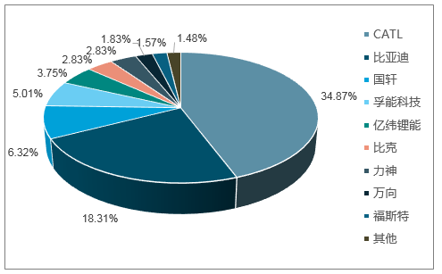 评估2025年全球新能源汽车电池回收行业的投资潜力:技术成熟度与政策推动,抓住百亿市场机遇 评估2025年全球新能源汽车电池回收行业的投资潜力:技术成熟度与政策推动,抓住百亿市场机遇