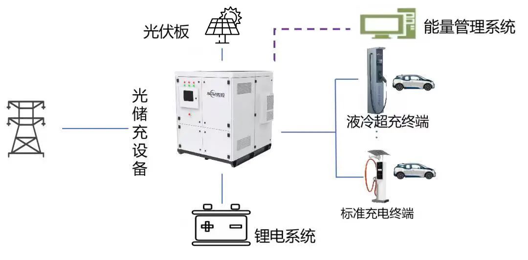 探索新型光伏跟踪系统的节能技术:电机驱动与液压驱动的能耗对比,提升光伏电站发电效率与节能效益 探索新型光伏跟踪系统的节能技术:电机驱动与液压驱动的能耗对比,提升光伏电站发电效率与节能效益