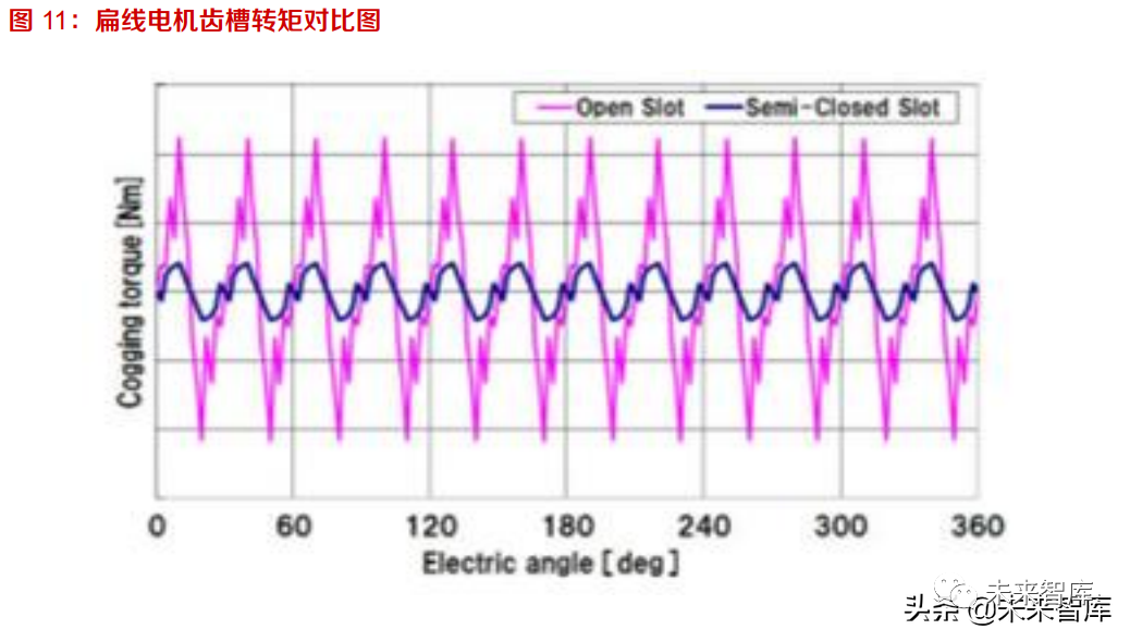 新能源电站电缆选型技术:铜与铝导电性能与成本差异全解析,助您优化电站全生命周期效益 新能源电站电缆选型技术:铜与铝导电性能与成本差异全解析,助您优化电站全生命周期效益