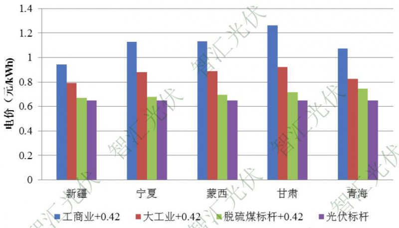 工业园区光伏自发自用项目余电上网策略:电价机制与收益计算全解析,轻松掌握收益最大化方法 工业园区光伏自发自用项目余电上网策略:电价机制与收益计算全解析,轻松掌握收益最大化方法