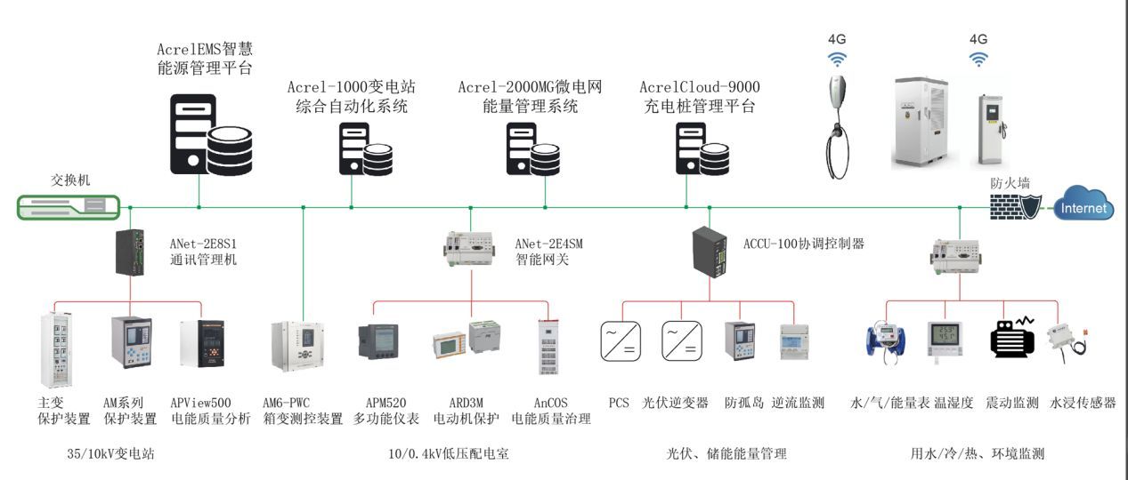 工业园区光伏自发自用项目余电上网策略:电价机制与收益计算全解析,轻松掌握收益最大化方法 工业园区光伏自发自用项目余电上网策略:电价机制与收益计算全解析,轻松掌握收益最大化方法
