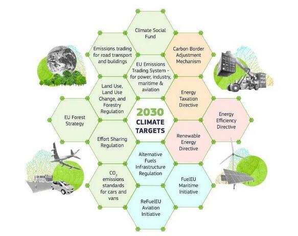 梳理比利时2025年新能源政策碳税征收标准与新能源抵扣规则,助您轻松应对绿色转型 梳理比利时2025年新能源政策碳税征收标准与新能源抵扣规则,助您轻松应对绿色转型