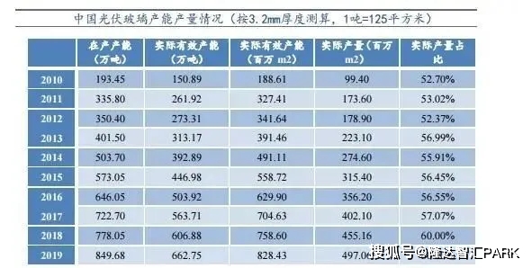 评估2025年全球光伏玻璃行业投资风险:产能过剩与原材料价格波动如何影响你的投资回报 评估2025年全球光伏玻璃行业投资风险:产能过剩与原材料价格波动如何影响你的投资回报