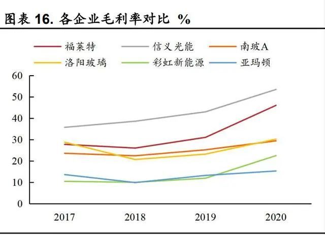 评估2025年全球光伏玻璃行业投资风险:产能过剩与原材料价格波动如何影响你的投资回报 评估2025年全球光伏玻璃行业投资风险:产能过剩与原材料价格波动如何影响你的投资回报