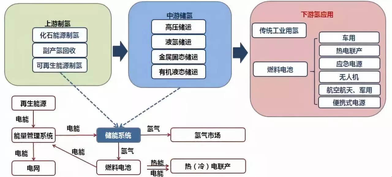 氢能燃料电池寿命评估:运行温度与负载变化影响机制解析,延长电池寿命的实用方案 氢能燃料电池寿命评估:运行温度与负载变化影响机制解析,延长电池寿命的实用方案