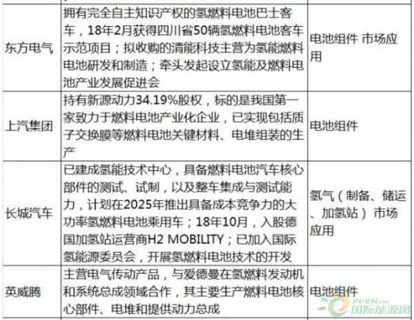 氢能燃料电池寿命评估:运行温度与负载变化影响机制解析,延长电池寿命的实用方案 氢能燃料电池寿命评估:运行温度与负载变化影响机制解析,延长电池寿命的实用方案