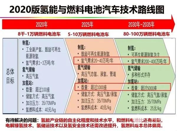 丹麦2025年氢能规划:海上风电制氢项目布局与技术路线全解析,助您轻松掌握绿色能源未来 丹麦2025年氢能规划:海上风电制氢项目布局与技术路线全解析,助您轻松掌握绿色能源未来