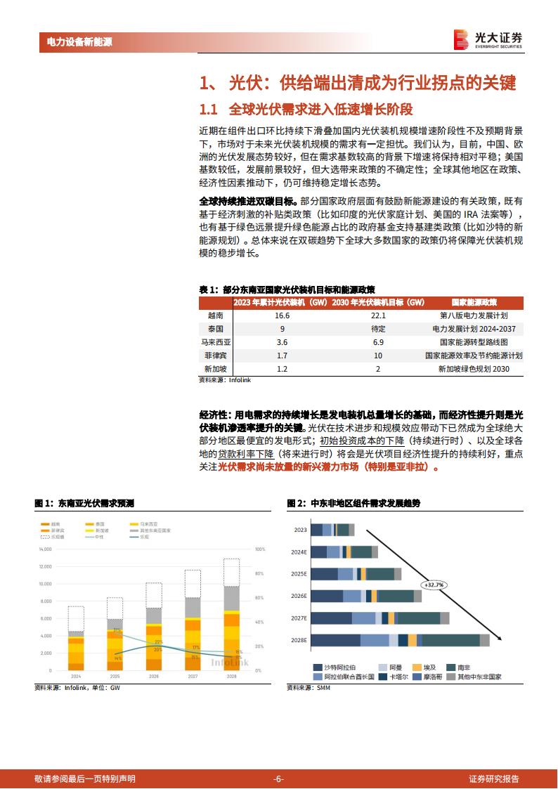 2025年全球风电运维行业投资机会评估:服务模式与技术升级趋势全解析,助您抢占新能源财富先机 2025年全球风电运维行业投资机会评估:服务模式与技术升级趋势全解析,助您抢占新能源财富先机