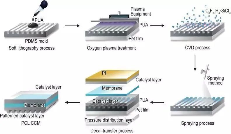 分析光伏组件的抗风沙技术:涂层材料与结构设计的优化方案,提升电站耐用性与发电效率 分析光伏组件的抗风沙技术:涂层材料与结构设计的优化方案,提升电站耐用性与发电效率