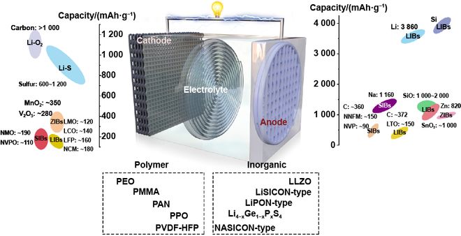分析光伏组件的抗风沙技术:涂层材料与结构设计的优化方案,提升电站耐用性与发电效率 分析光伏组件的抗风沙技术:涂层材料与结构设计的优化方案,提升电站耐用性与发电效率