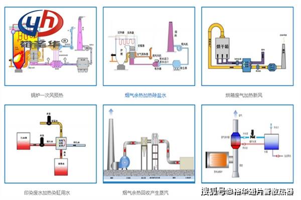 拆解某工业园区余热回收与新能源结合的项目:节能率与投资回报周期,实现高效节能与快速回本 拆解某工业园区余热回收与新能源结合的项目:节能率与投资回报周期,实现高效节能与快速回本