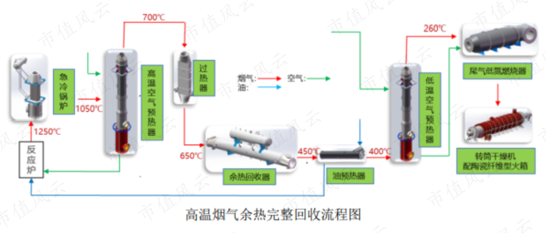 拆解某工业园区余热回收与新能源结合的项目:节能率与投资回报周期,实现高效节能与快速回本 拆解某工业园区余热回收与新能源结合的项目:节能率与投资回报周期,实现高效节能与快速回本