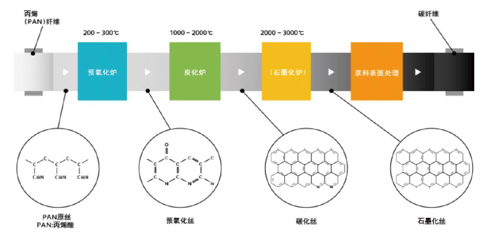 AI风电叶片故障诊断:振动数据与图像识别融合模型,让风电运维更智能高效 AI风电叶片故障诊断:振动数据与图像识别融合模型,让风电运维更智能高效