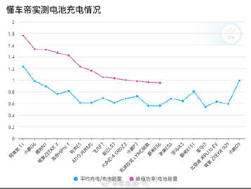 解析新能源汽车电池的快充技术:充电倍率与电池寿命的平衡策略 - 如何实现快速充电不伤电池 解析新能源汽车电池的快充技术:充电倍率与电池寿命的平衡策略 - 如何实现快速充电不伤电池