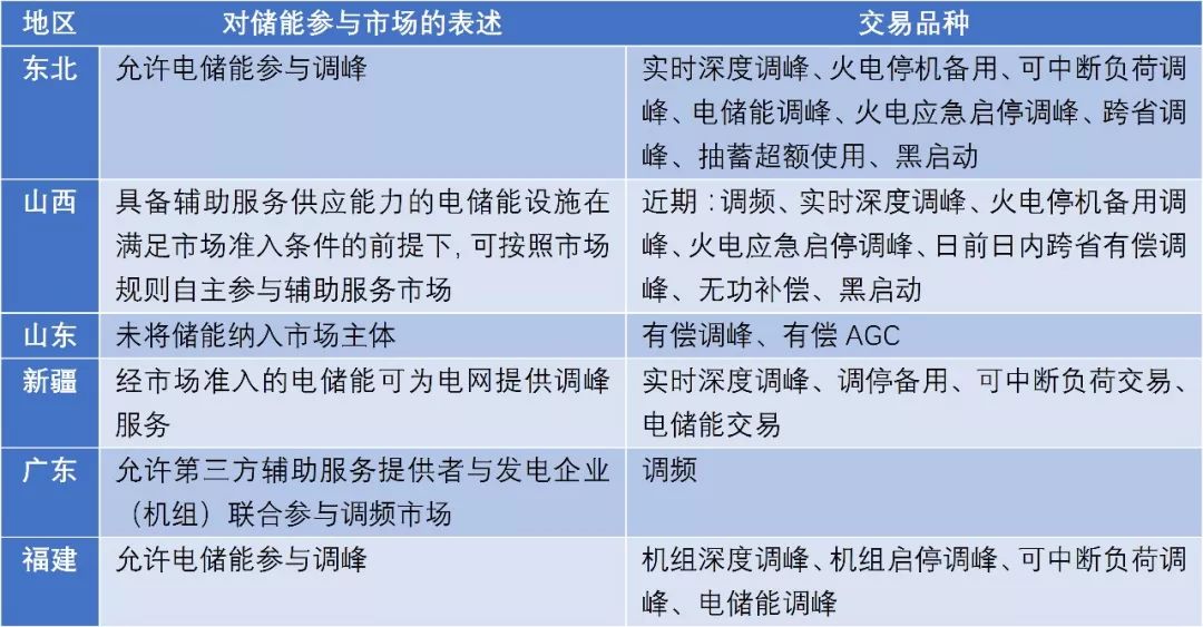 捷克2025年新能源规划储能项目容量补贴申请条件全解析:轻松掌握申请要点,避免踩坑 捷克2025年新能源规划储能项目容量补贴申请条件全解析:轻松掌握申请要点,避免踩坑