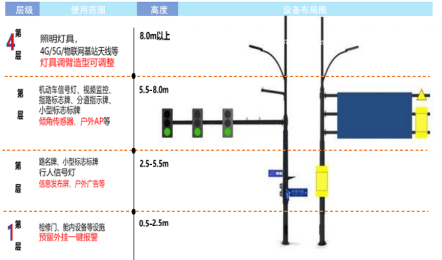 拆解某城市新能源路灯的落地案例:光伏供电与储能配置的优化设计,让城市照明更省心省钱 拆解某城市新能源路灯的落地案例:光伏供电与储能配置的优化设计,让城市照明更省心省钱