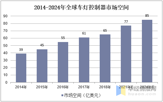 2025年全球新能源控制器行业市场竞争评估:技术专利与成本控制如何帮你抢占市场先机 2025年全球新能源控制器行业市场竞争评估:技术专利与成本控制如何帮你抢占市场先机