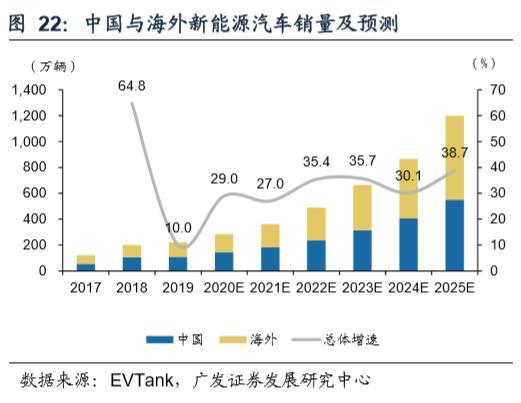 2025年全球新能源控制器行业市场竞争评估:技术专利与成本控制如何帮你抢占市场先机 2025年全球新能源控制器行业市场竞争评估:技术专利与成本控制如何帮你抢占市场先机