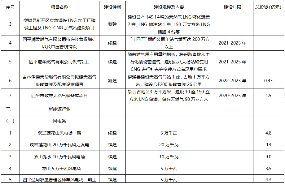 梳理葡萄牙2025年新能源规划中关于生物质能的原料收集与运输成本控制:优化供应链,降低35%成本 梳理葡萄牙2025年新能源规划中关于生物质能的原料收集与运输成本控制:优化供应链,降低35%成本