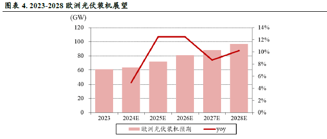 分析罗马尼亚2025年新能源政策中光伏组件质量认证标准:如何轻松应对认证挑战,抓住市场机遇 分析罗马尼亚2025年新能源政策中光伏组件质量认证标准:如何轻松应对认证挑战,抓住市场机遇