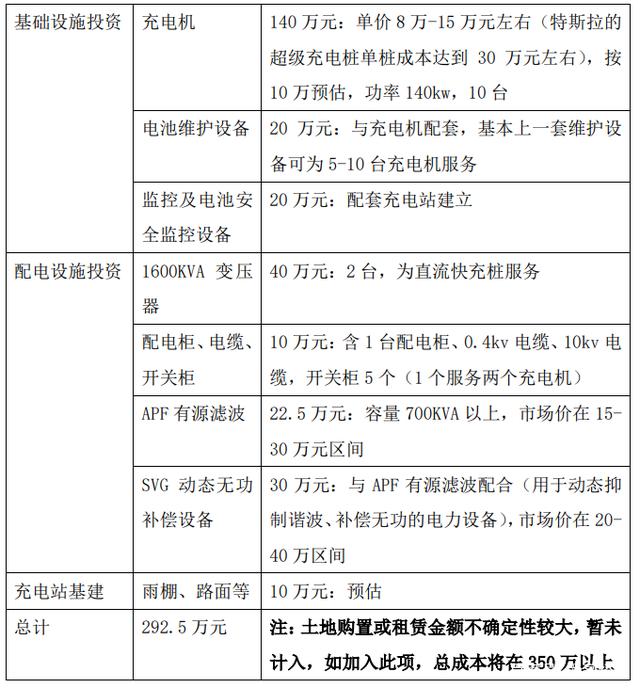 拆解某高校新能源汽车充电桩的运营模式:收费标准与师生使用频率分析,让校园充电更省钱省心 拆解某高校新能源汽车充电桩的运营模式:收费标准与师生使用频率分析,让校园充电更省钱省心