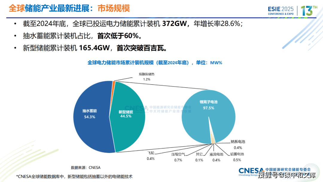 梳理斯洛伐克2025年新能源规划中关于储能项目的并网技术要求:快速响应电网稳定,投资回报可期 梳理斯洛伐克2025年新能源规划中关于储能项目的并网技术要求:快速响应电网稳定,投资回报可期