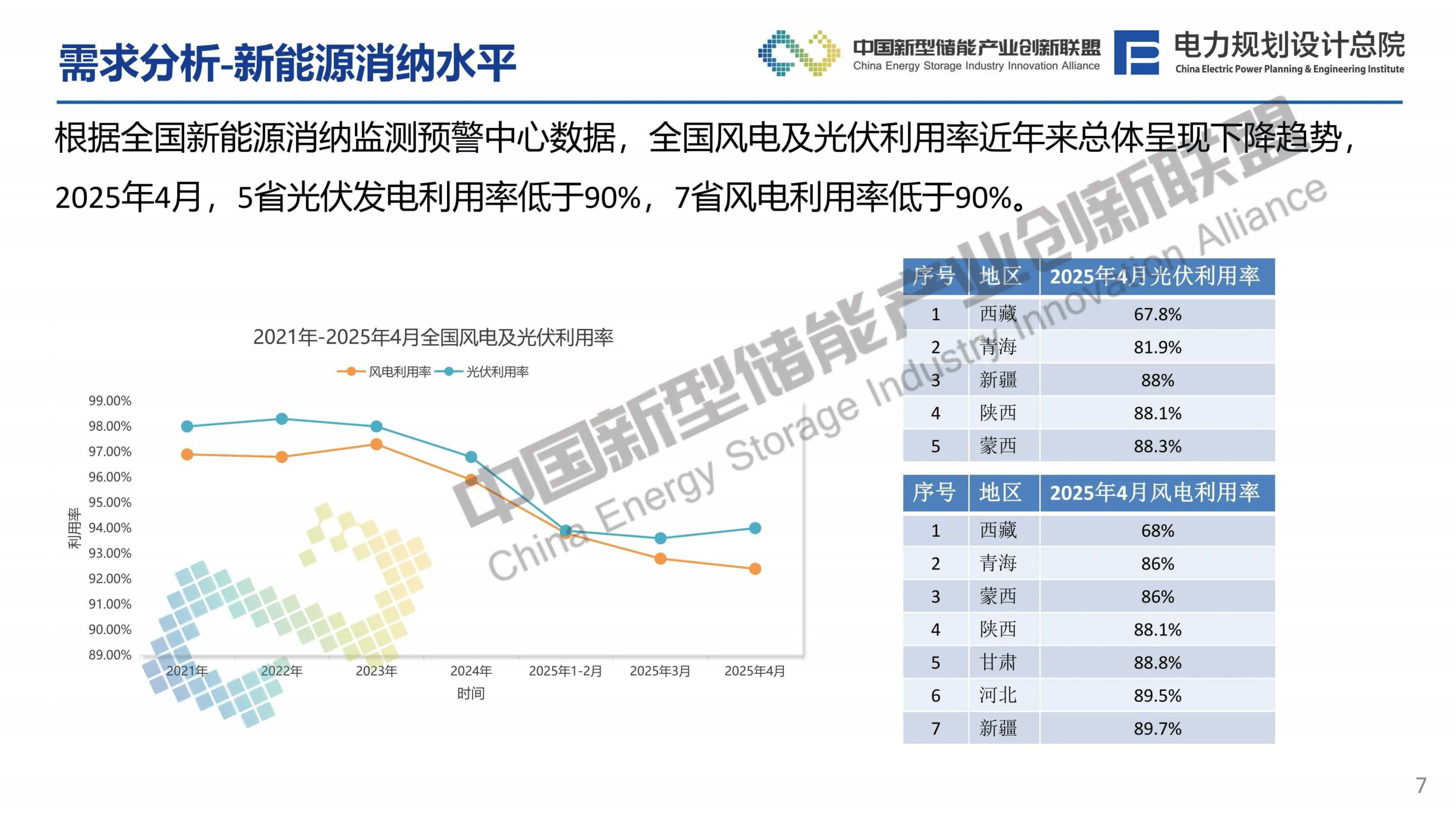 梳理斯洛伐克2025年新能源规划中关于储能项目的并网技术要求:快速响应电网稳定,投资回报可期 梳理斯洛伐克2025年新能源规划中关于储能项目的并网技术要求:快速响应电网稳定,投资回报可期
