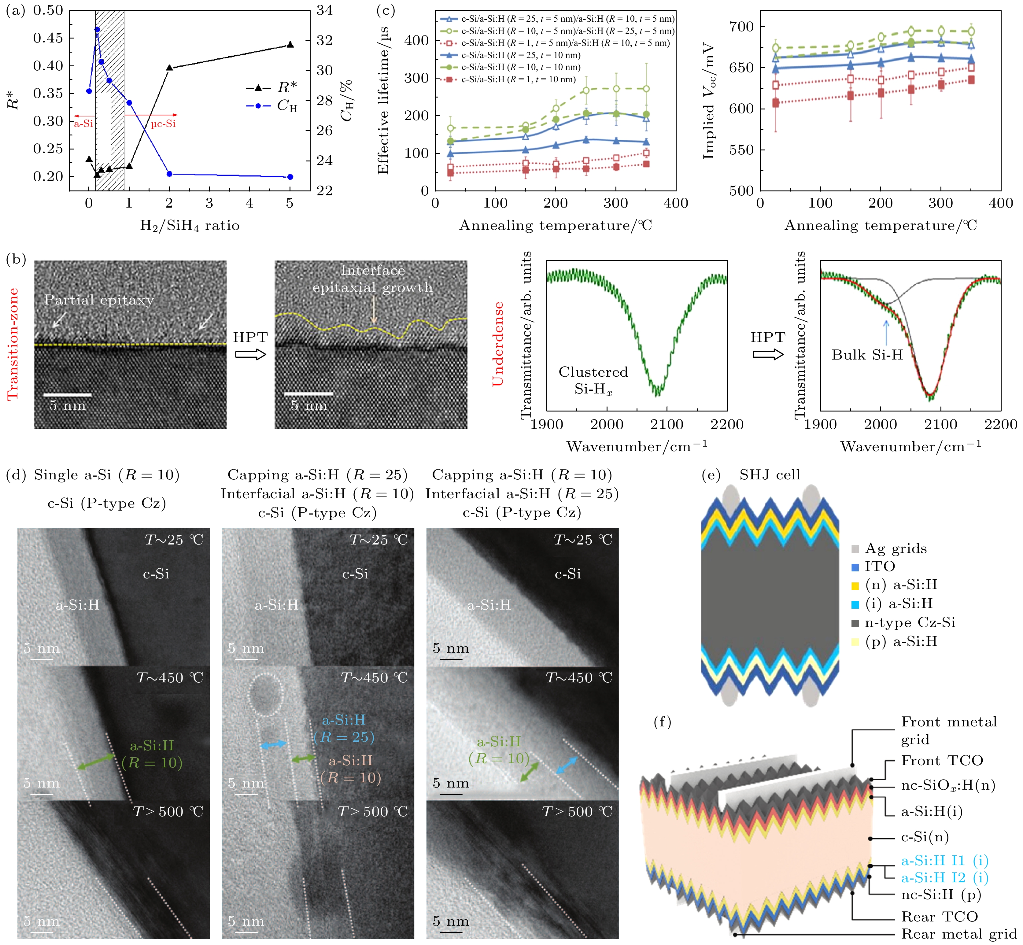 探索光伏电池的钝化技术:Al2O3钝化与SiNx钝化的效果对比,提升效率与降低成本 探索光伏电池的钝化技术:Al2O3钝化与SiNx钝化的效果对比,提升效率与降低成本