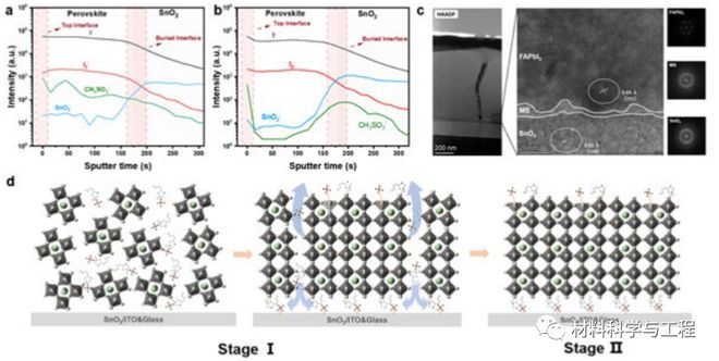 探索光伏电池的钝化技术:Al2O3钝化与SiNx钝化的效果对比,提升效率与降低成本 探索光伏电池的钝化技术:Al2O3钝化与SiNx钝化的效果对比,提升效率与降低成本