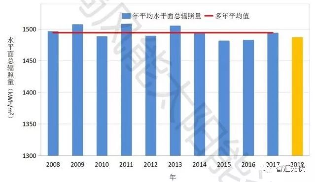 探索AI在光伏电站发电量预测中的应用:短期与长期预测模型差异,提升发电效率与电网稳定性 探索AI在光伏电站发电量预测中的应用:短期与长期预测模型差异,提升发电效率与电网稳定性