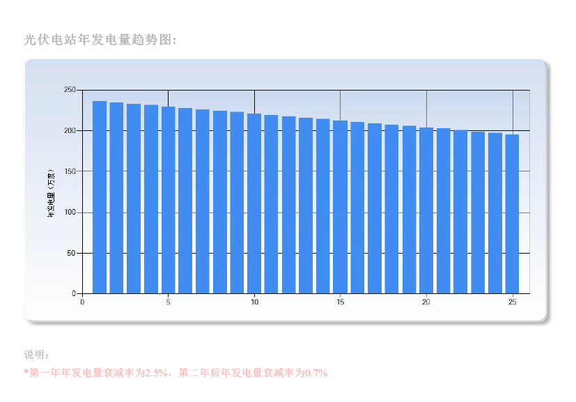 探索AI在光伏电站发电量预测中的应用:短期与长期预测模型差异,提升发电效率与电网稳定性 探索AI在光伏电站发电量预测中的应用:短期与长期预测模型差异,提升发电效率与电网稳定性