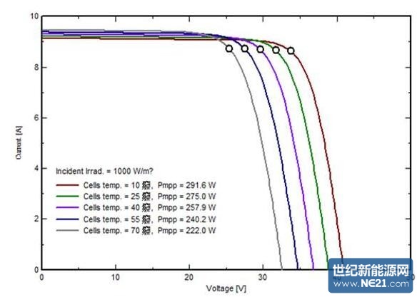 探索AI在光伏电站发电量预测中的应用:短期与长期预测模型差异,提升发电效率与电网稳定性 探索AI在光伏电站发电量预测中的应用:短期与长期预测模型差异,提升发电效率与电网稳定性