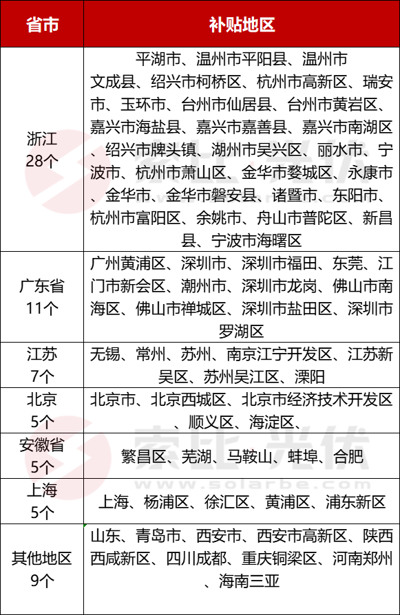 斯洛文尼亚2025年分布式光伏补贴申请流程详解：轻松获取40%投资补贴，快速实现能源独立