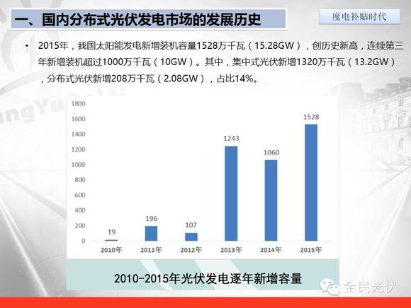 斯洛文尼亚2025年分布式光伏补贴申请流程详解：轻松获取40%投资补贴，快速实现能源独立