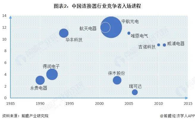 2025年全球新能源连接器市场竞争评估:防水性能与导电效率如何提升充电体验与系统可靠性 2025年全球新能源连接器市场竞争评估:防水性能与导电效率如何提升充电体验与系统可靠性