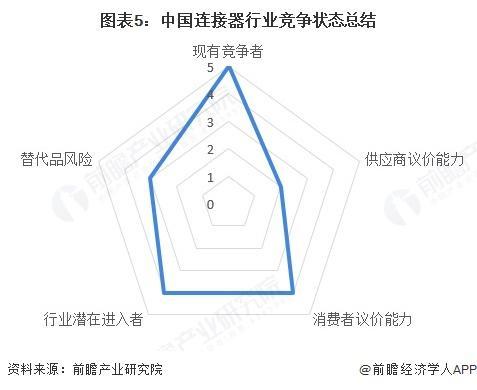 2025年全球新能源连接器市场竞争评估:防水性能与导电效率如何提升充电体验与系统可靠性 2025年全球新能源连接器市场竞争评估:防水性能与导电效率如何提升充电体验与系统可靠性