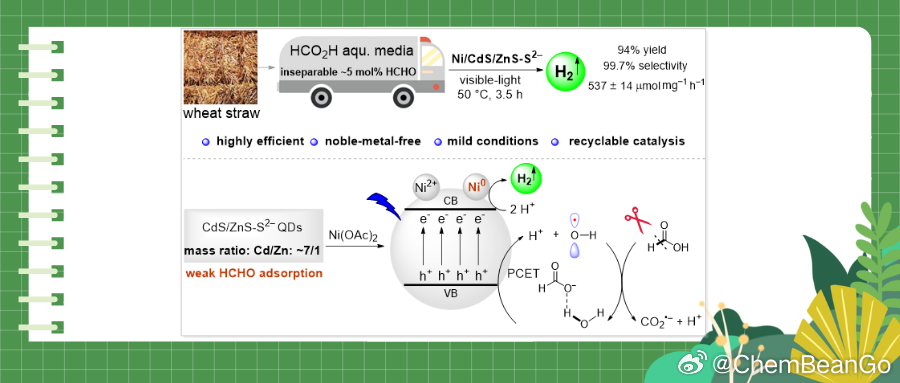 探索氢能制备中光催化制氢技术的研发进展:催化剂效率与规模化难题 - 高效清洁能源解决方案 探索氢能制备中光催化制氢技术的研发进展:催化剂效率与规模化难题 - 高效清洁能源解决方案