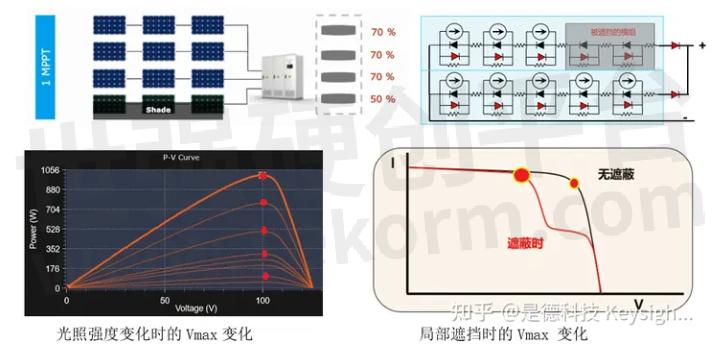 光伏电站逆变器并联技术解析:环流抑制与功率分配策略,提升发电效率与系统稳定性 光伏电站逆变器并联技术解析:环流抑制与功率分配策略,提升发电效率与系统稳定性