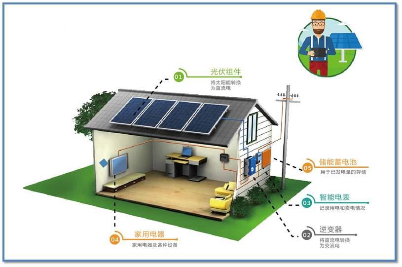 拆解某海岛氢能储能系统的落地案例:与光伏互补的供电稳定性测试,让海岛用电更稳定可靠 拆解某海岛氢能储能系统的落地案例:与光伏互补的供电稳定性测试,让海岛用电更稳定可靠