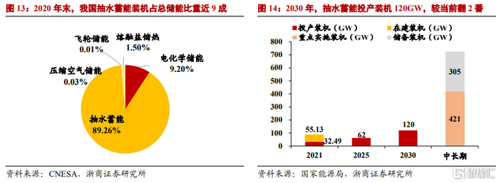 探索新型储能技术(重力储能)的落地成本:建筑成本与运营维护费用全解析,助您精准评估投资回报 探索新型储能技术(重力储能)的落地成本:建筑成本与运营维护费用全解析,助您精准评估投资回报