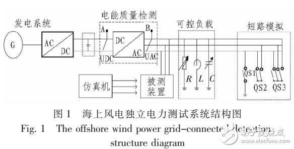 解析风电整机传动系统技术:直驱式与双馈式效率对比及故障概率,助您选择更优方案 解析风电整机传动系统技术:直驱式与双馈式效率对比及故障概率,助您选择更优方案